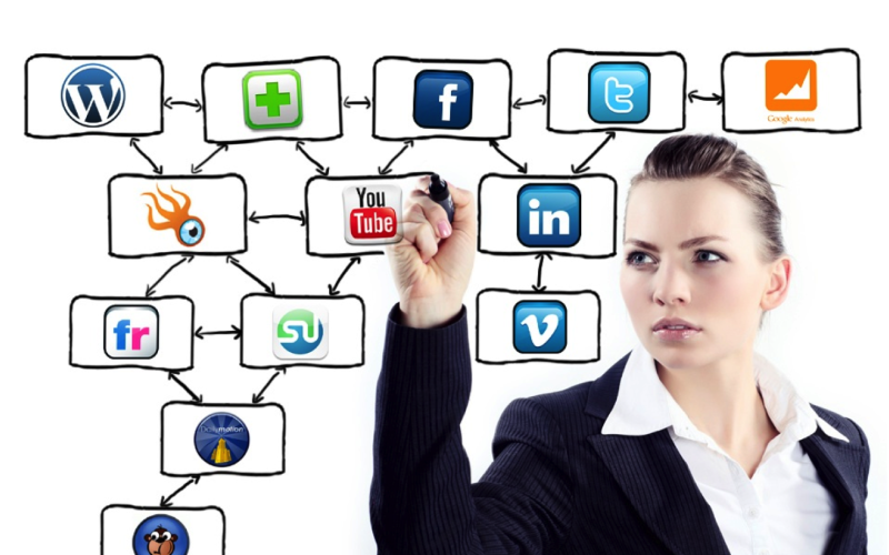 Beneficio de las redes sociales en las empresas