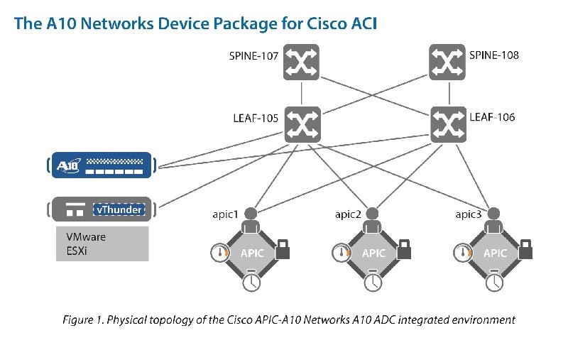A10 Networks presenta soluciones para Centro de Datos en Cisco Live Cancún