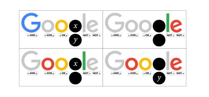 George Boole, el matemático que le abrió camino a las búsquedas de Google