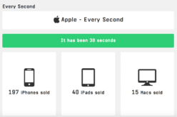 Sí quieres saber las ganancias de Apple revisa Every Second