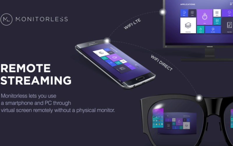 El C-Lab de Samsung Exhibe Nuevos Proyectos de Realidad Virtual  en el Mobile World Congress 2017