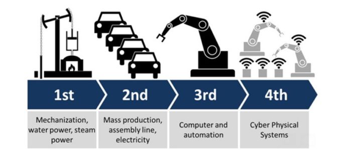 Industria 4.0: Manufactura flexible, autónoma y adaptable