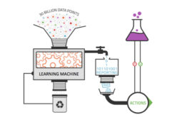 Del Big Data al Machine Learning