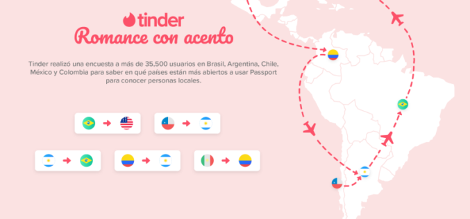 ¿Saldrían los usuarios latinoamericanos de Tinder con un extranjero? 