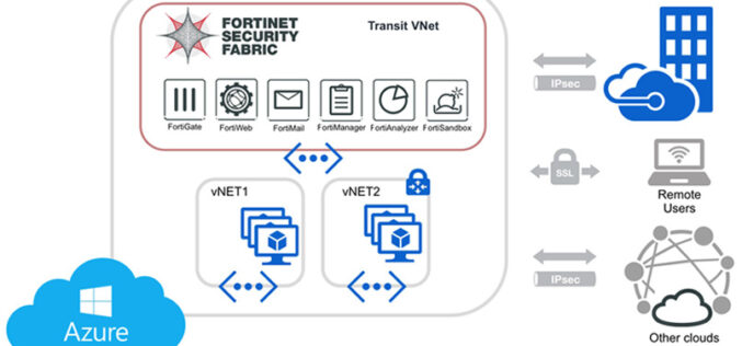 Fortinet amplía integración de soluciones de seguridad en la nube con Microsoft Azure