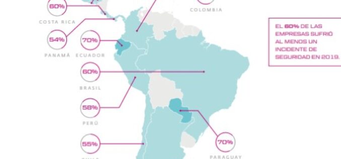 33% de las empresas de América Latina cuenta con plan de continuidad de negocio