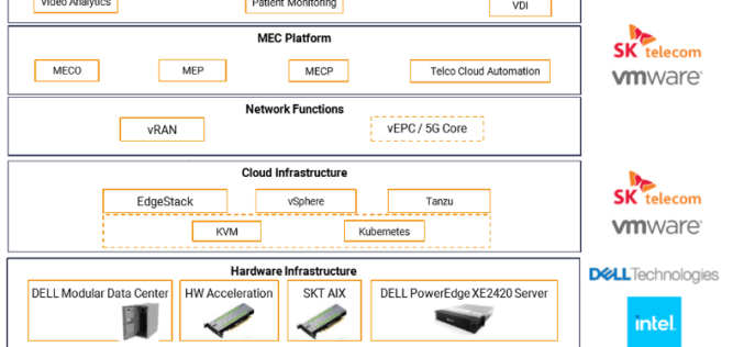 VMware, Dell Technologies y SK Telecom colaborarán en una solución MEC integrada
