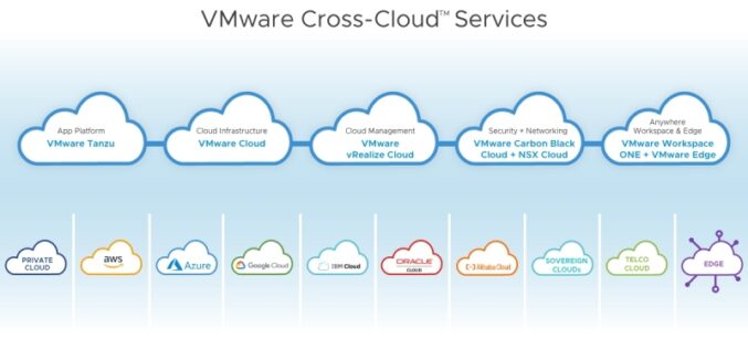 VMware ofrece un enfoque “Cloud Smart” para la era de nubes múltiples en VMworld 2021